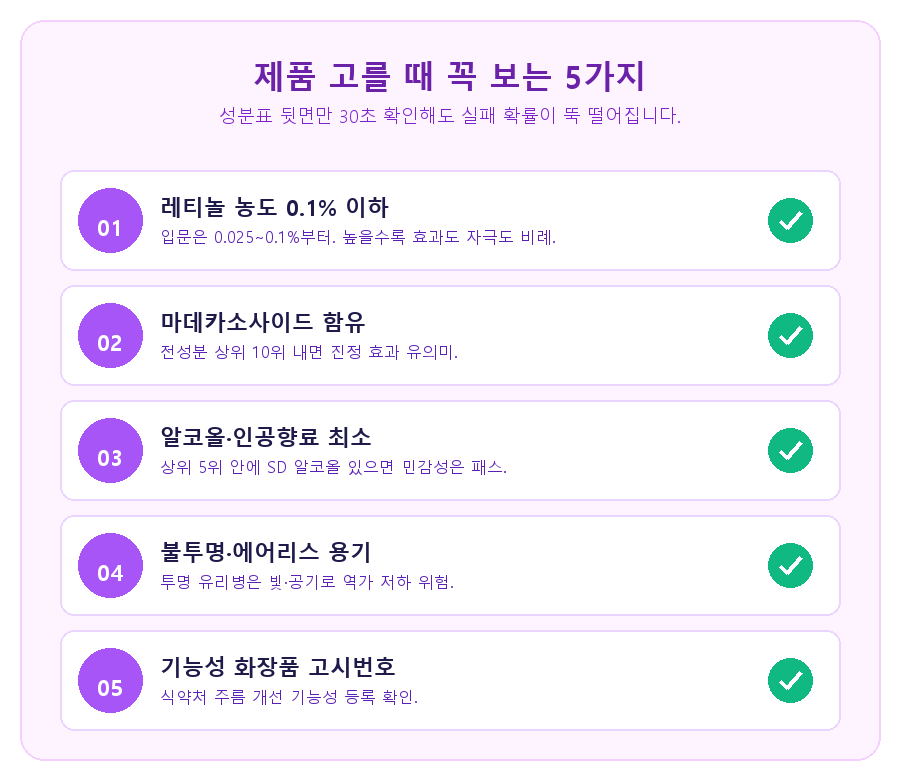 레티놀 농도 0.1% 이하, 마데카소사이드 함유, 알코올·향료 최소, 불투명 에어리스 용기, 기능성 화장품 고시번호 5가지 체크 항목