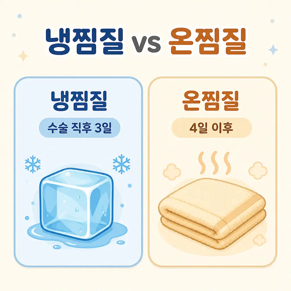 쌍수 붓기 냉찜질과 온찜질 시기